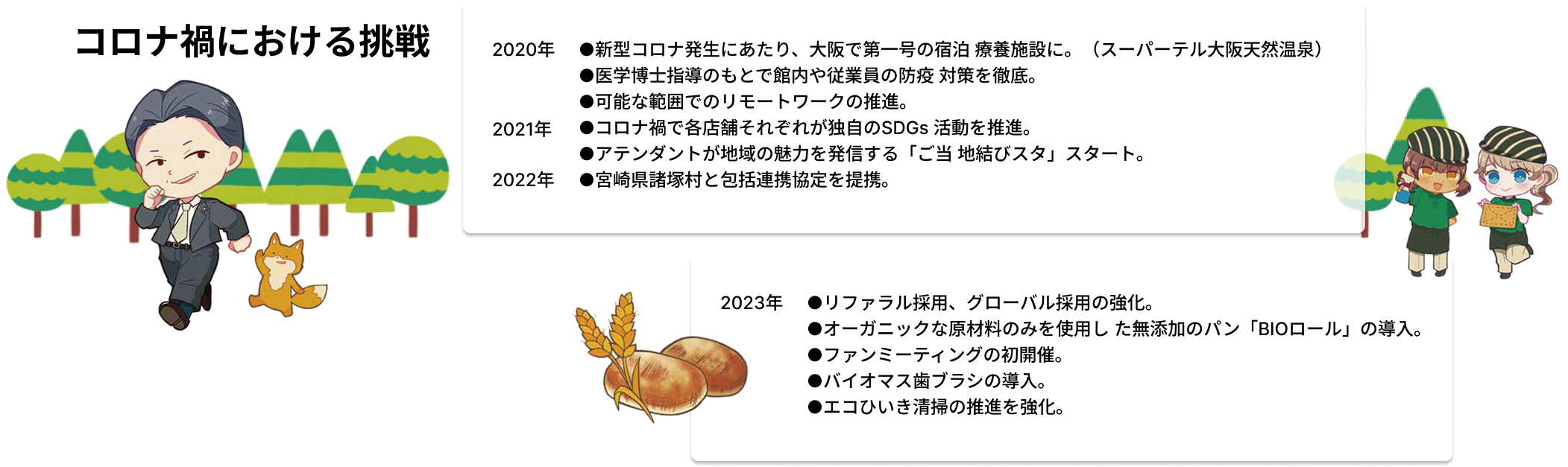 2020年
